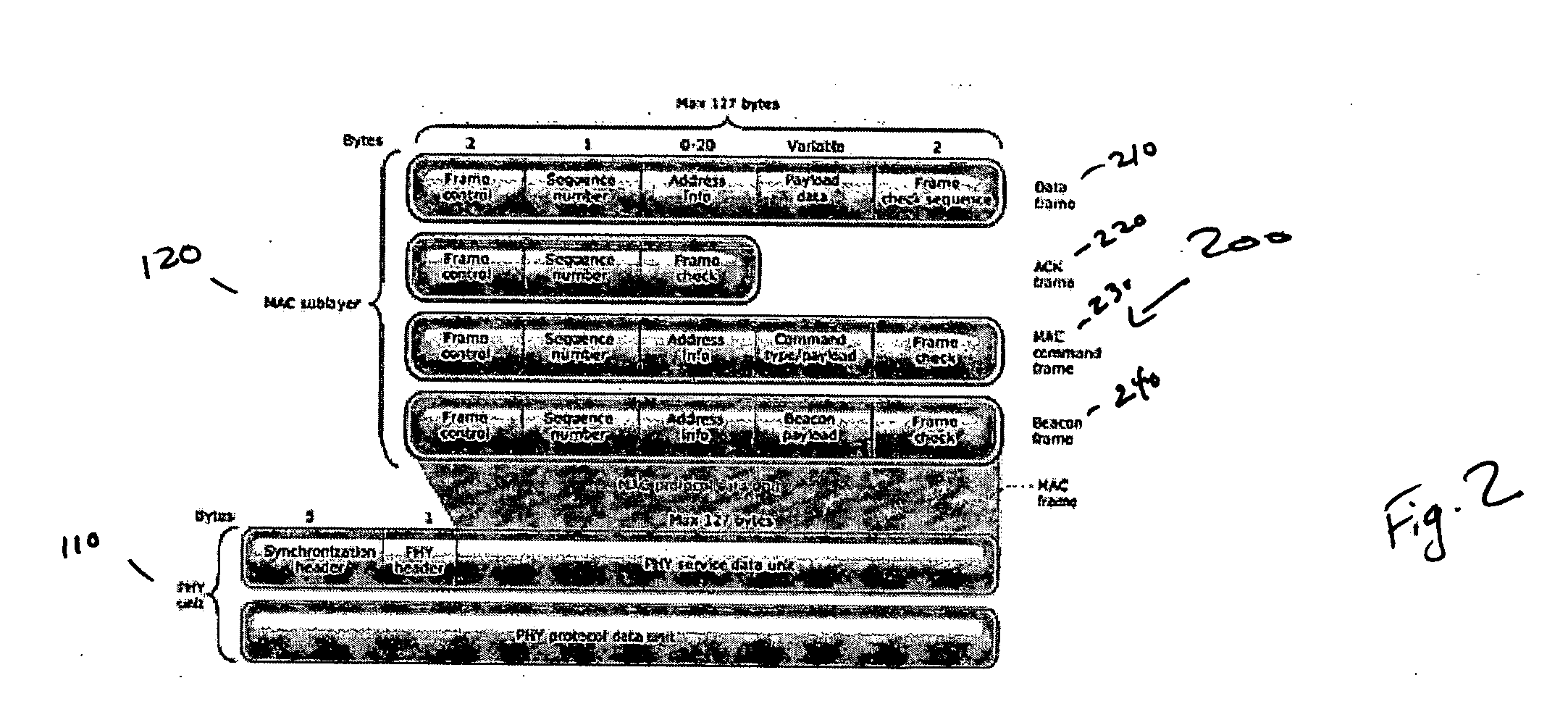 Methods and apparatuses for routing data in a personal area network