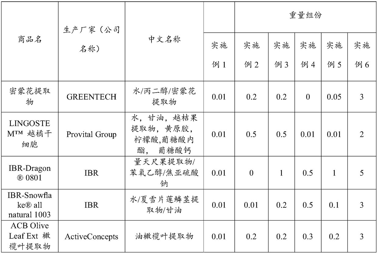 Multi-effect moisturizing cream and preparation method thereof