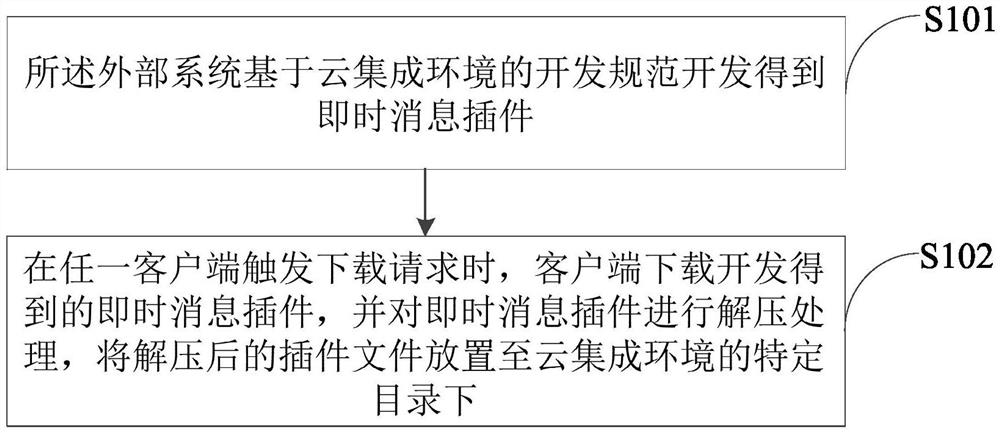 Instant message implementation method and system