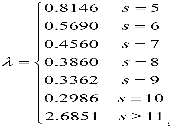 Typhoon disaster risk estimate method