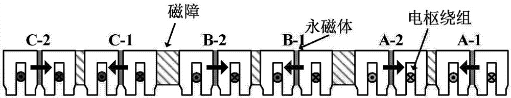 Linear motor traction system cogging force reduction method