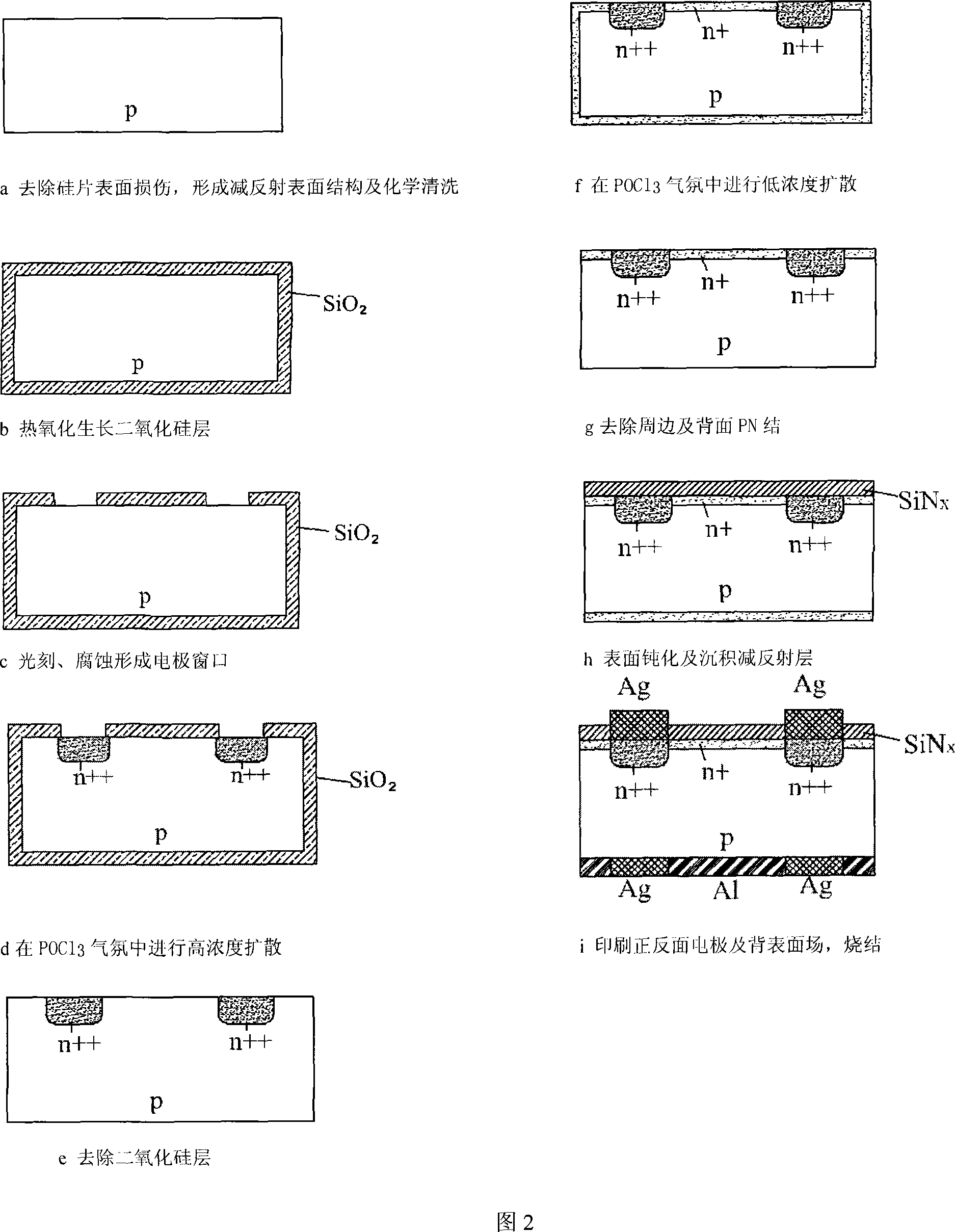 Making method for selective transmission node crystal silicon solar battery