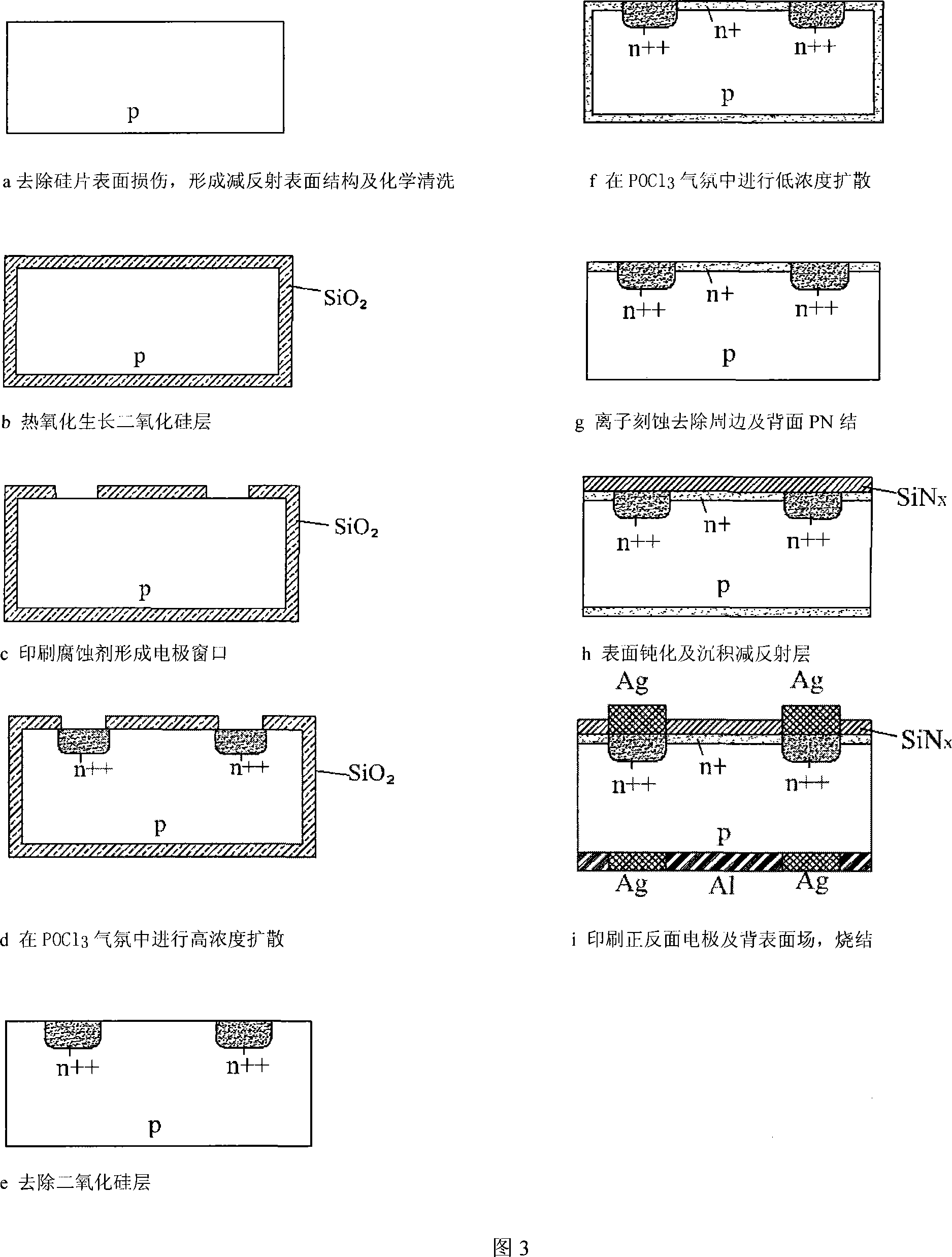 Making method for selective transmission node crystal silicon solar battery