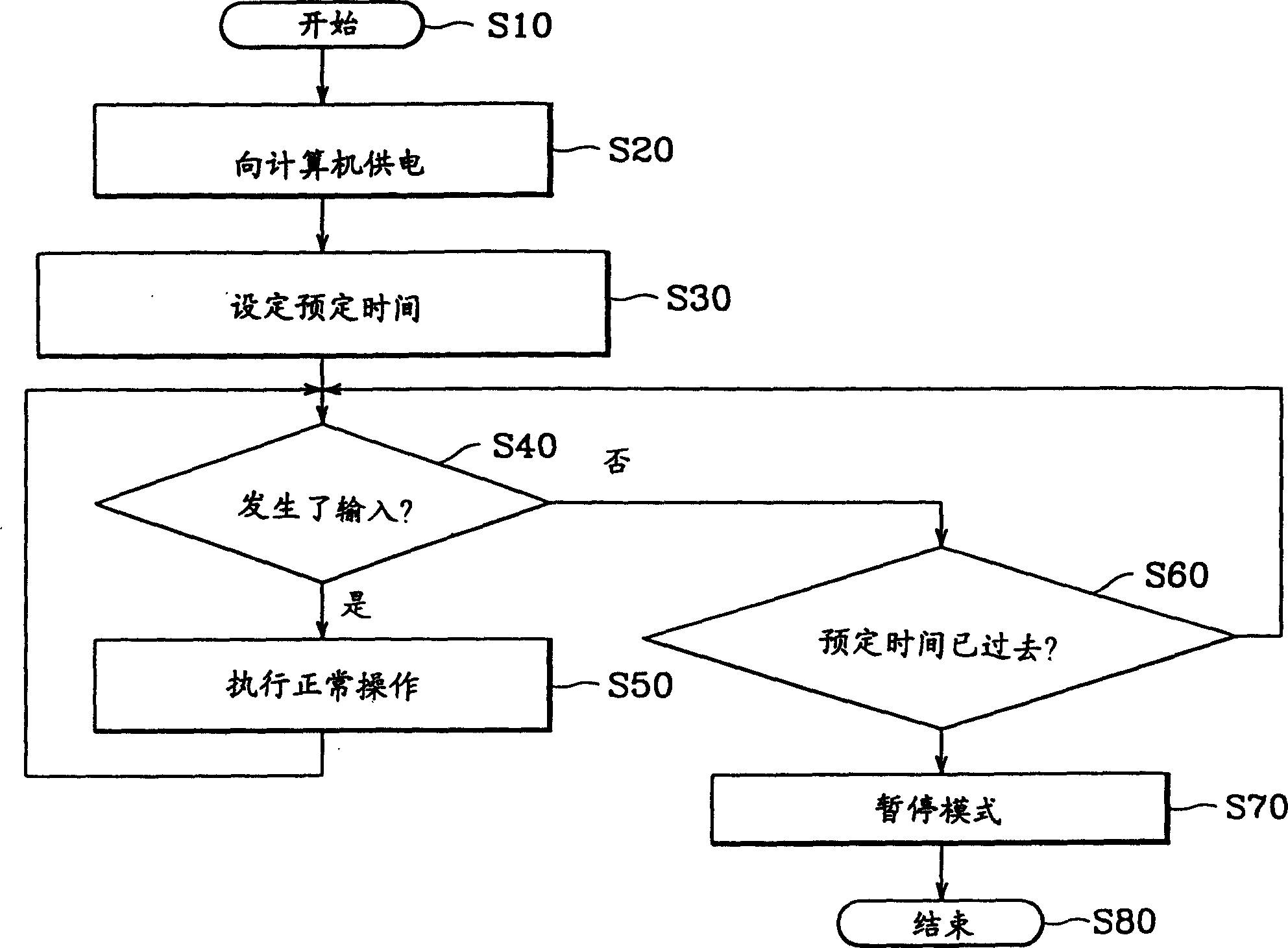 Method for setting computer having power saving function into power saving mode when using network