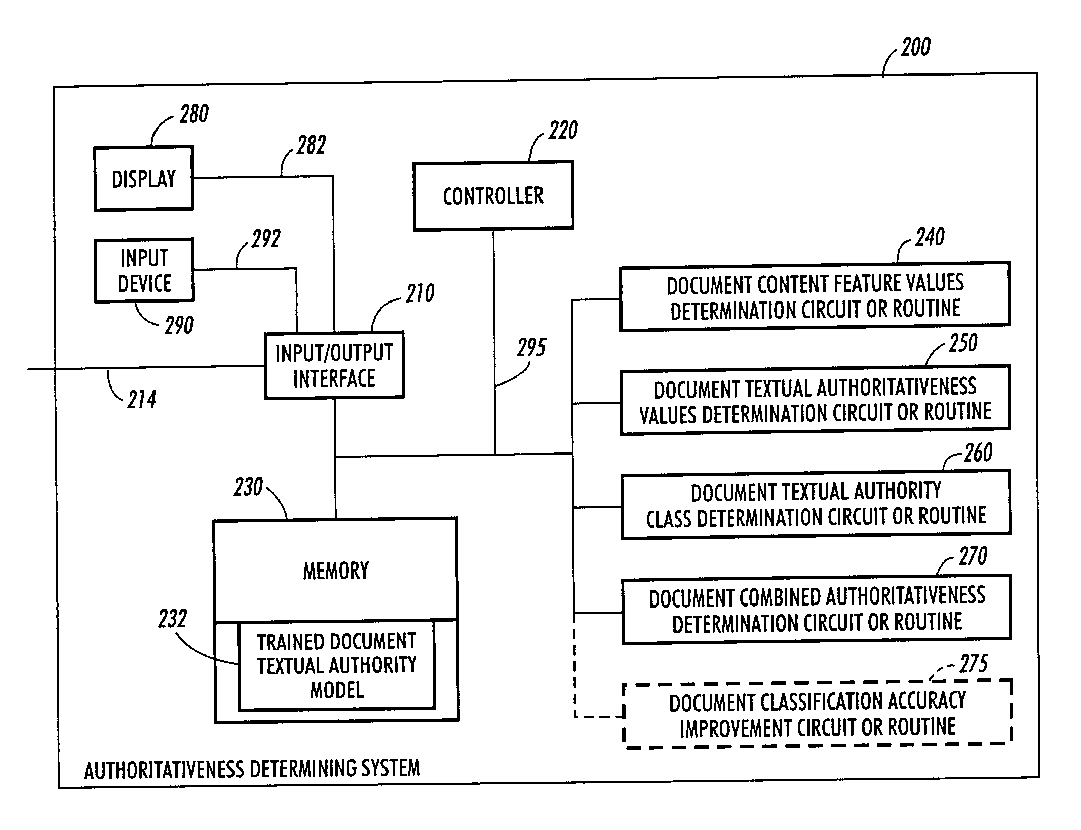 Systems and methods for authoritativeness grading, estimation and sorting of documents in large heterogeneous document collections