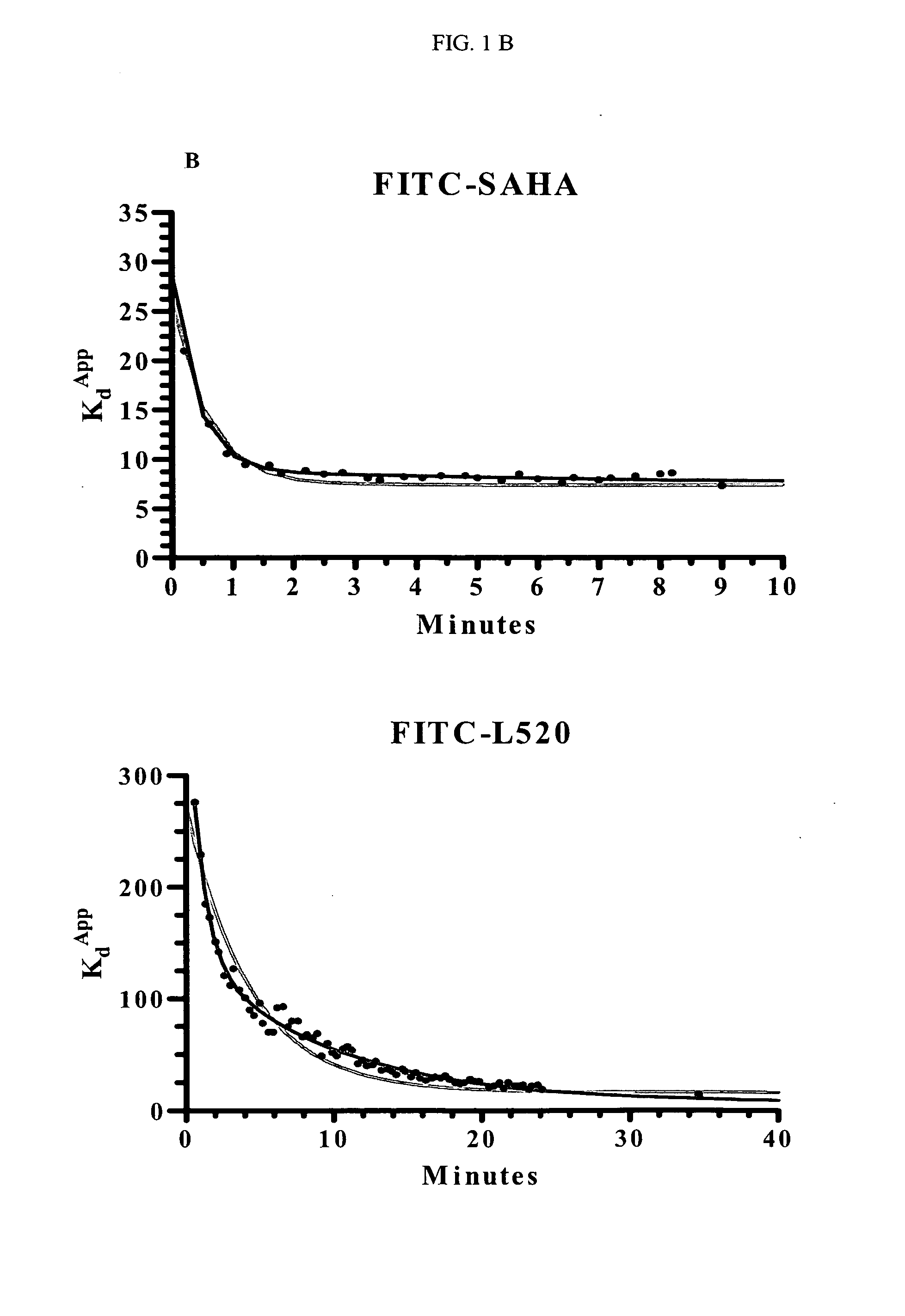 Fluorescent compounds that bind to histone deacetylase