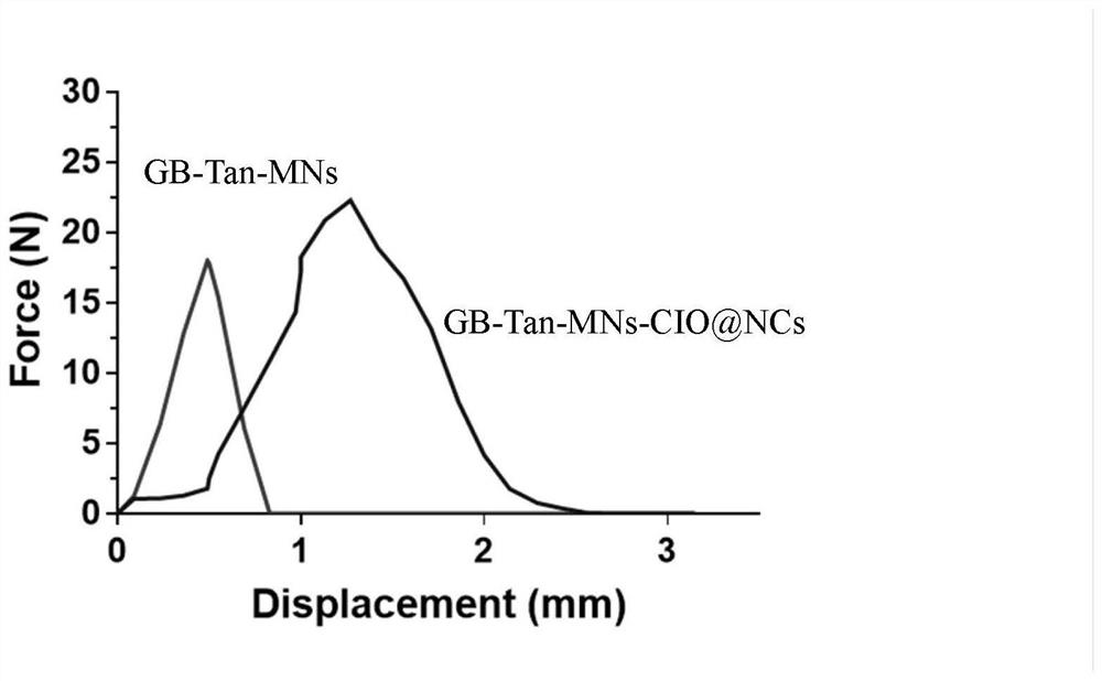 Needle and medicine integrated hydrogel microneedle