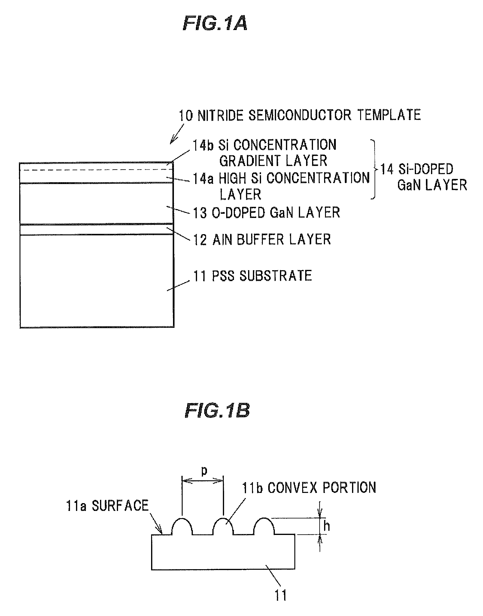 Nitride semiconductor template and light-emitting diode