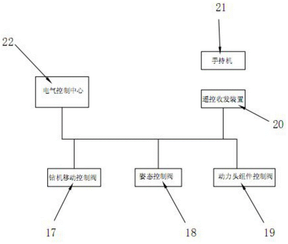 Remote control device control method for mine drilling rig