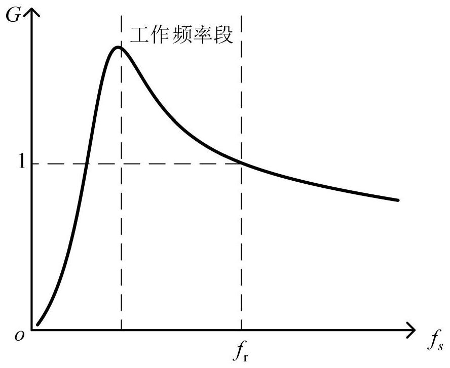 Bidirectional isolation type DC/DC converter