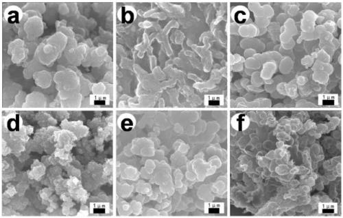 Production and application method of porous carbon material with high specific surface area