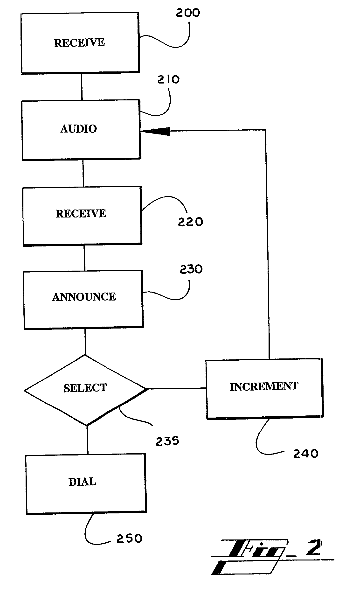 Hands free vehicle mounted mobile telephone with audio