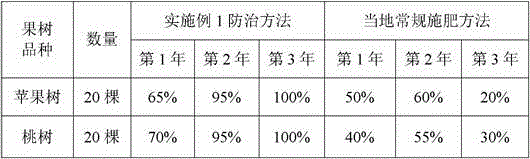 Root rot disease prevention and treatment pesticide and method of fruit trees