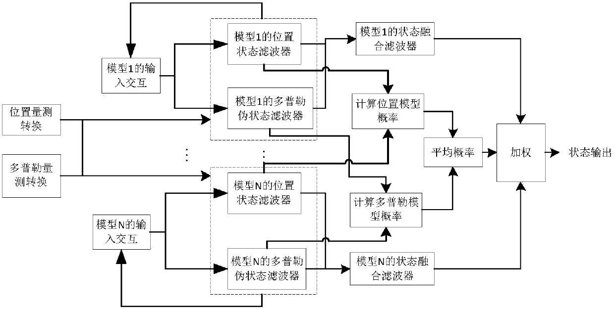 Maneuvering target tracking system capable of processing Doppler measurement on basis of predicted value and maneuvering target tracking method capable of processing Doppler measurement on basis of predicted value