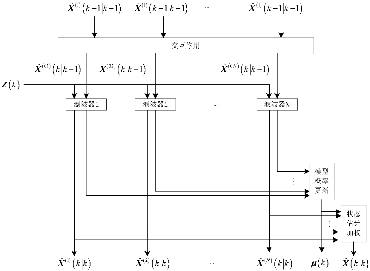 Maneuvering target tracking system capable of processing Doppler measurement on basis of predicted value and maneuvering target tracking method capable of processing Doppler measurement on basis of predicted value