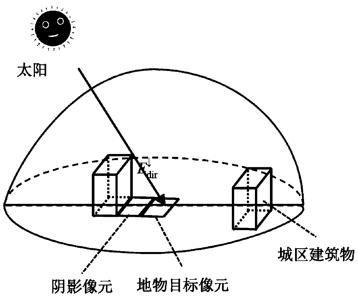 Urban surface reflectance remote sensing inversion method