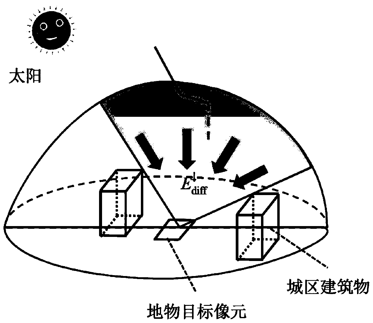 Urban surface reflectance remote sensing inversion method