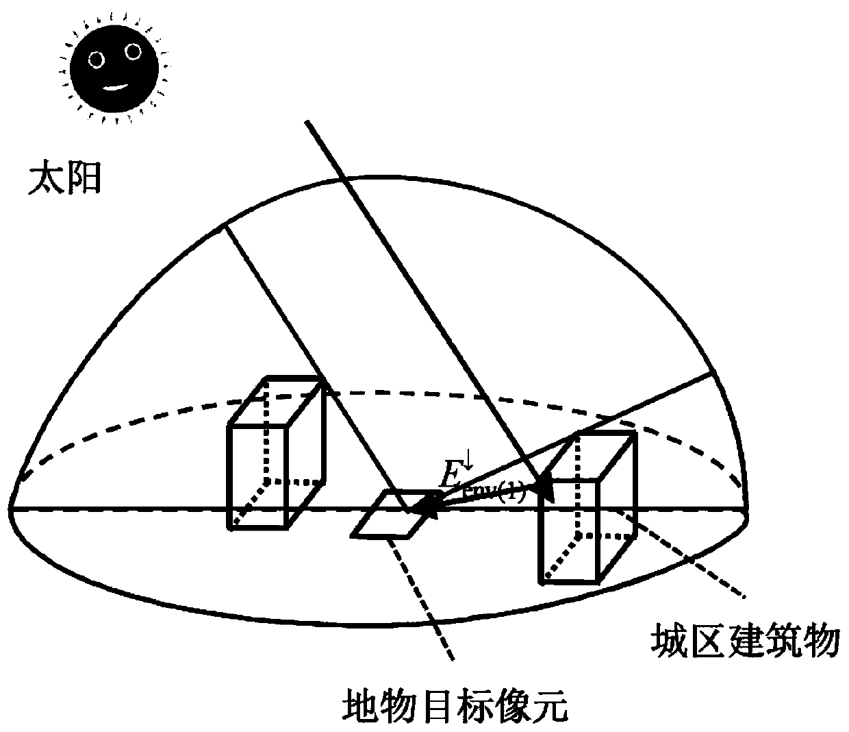 Urban surface reflectance remote sensing inversion method