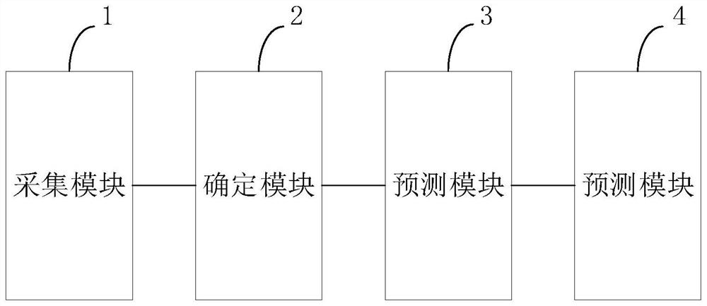 HBase fault prediction method, system and equipment based on decision function model and medium