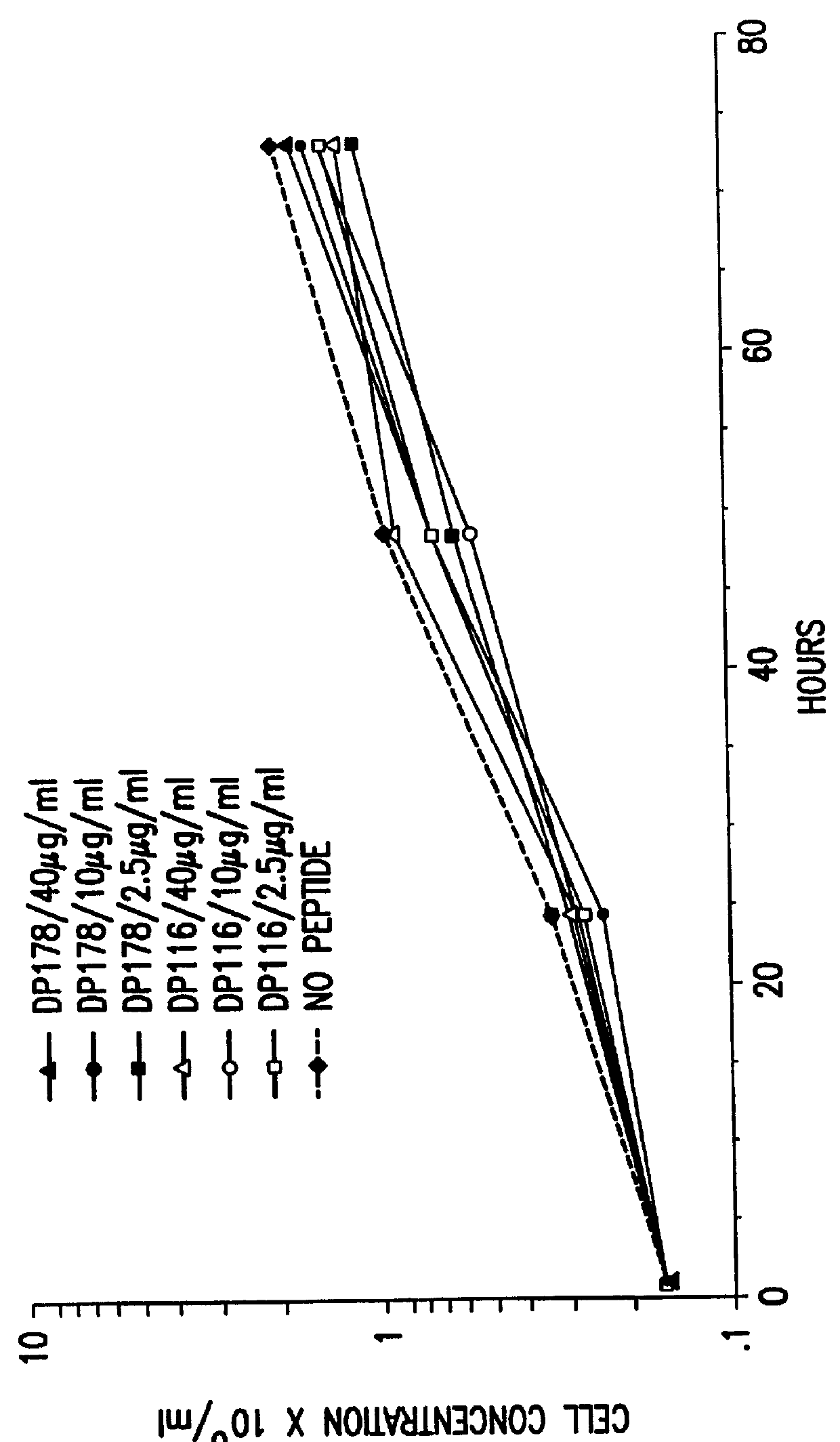 Synthetic peptide inhibitors of HIV transmission