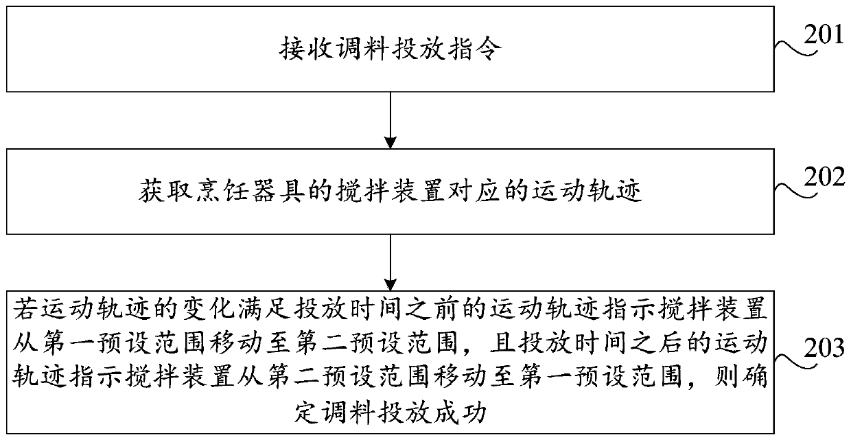 Seasoning putting detection method and device, storage medium and computer equipment