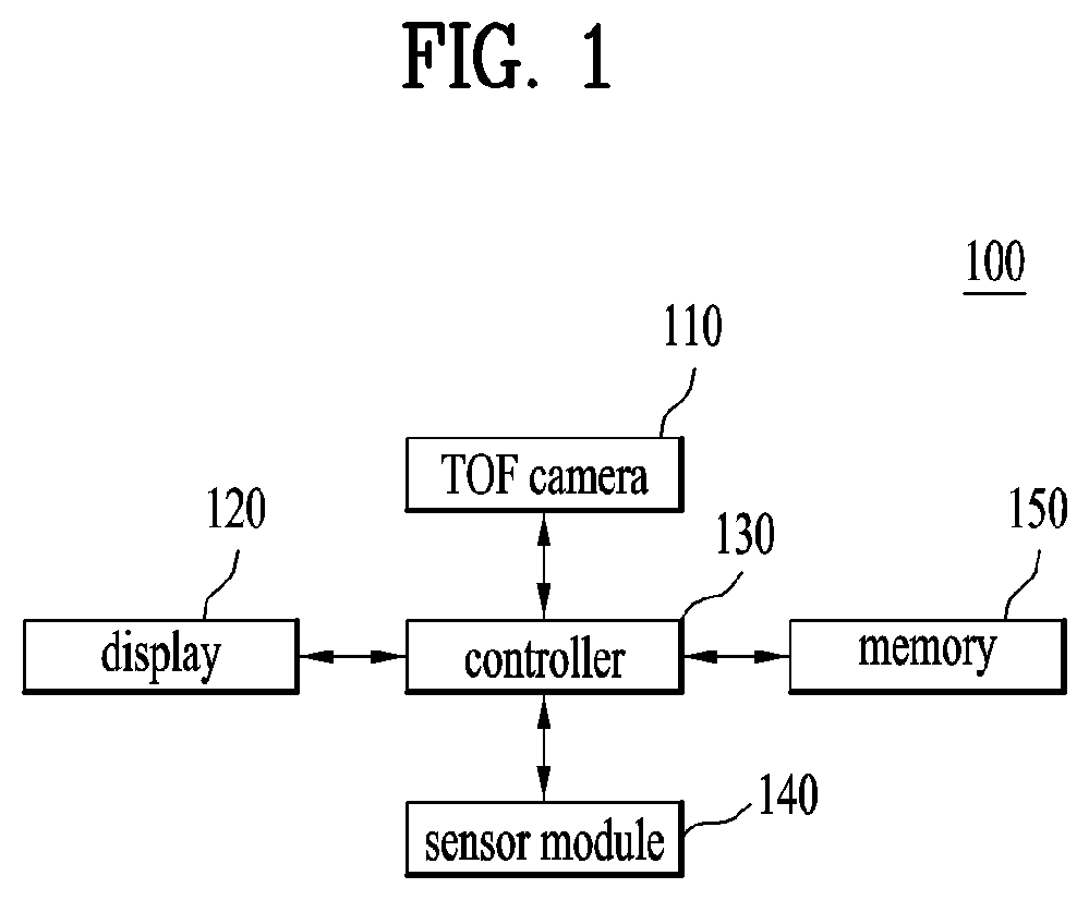 Body measurement device and method for controlling the same