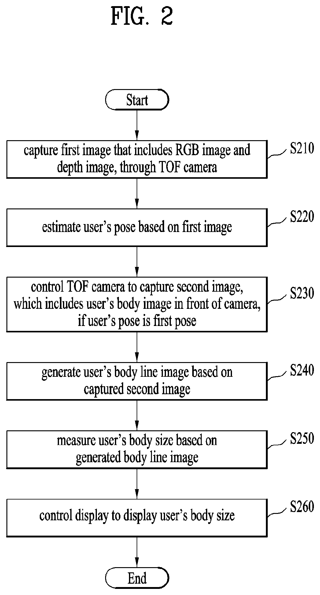 Body measurement device and method for controlling the same