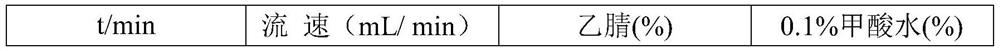 Method for detecting cannabinoid in industrial cannabis sativa flowers and leaves based on UPLC-MSMS