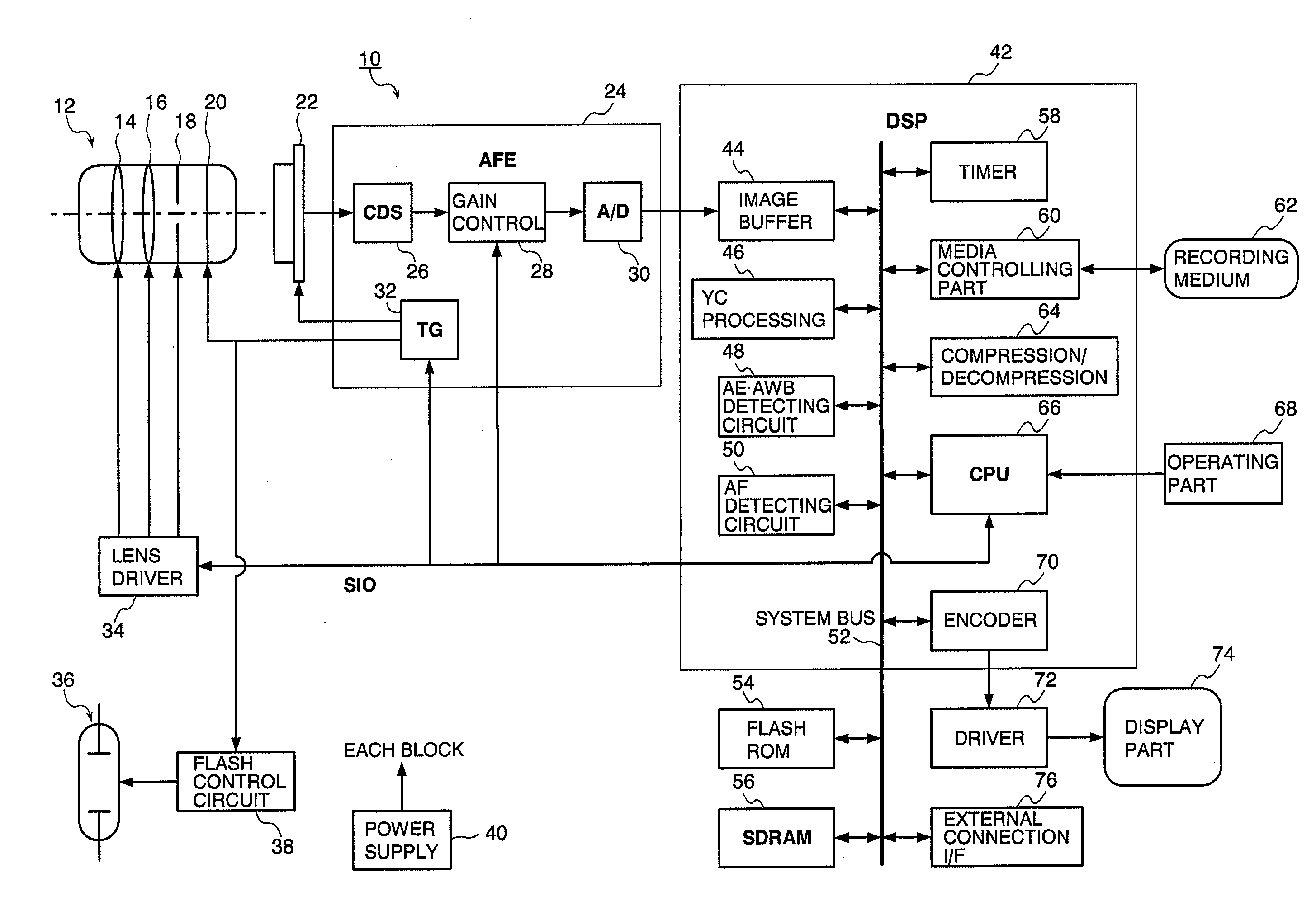 Focusing apparatus and focusing method