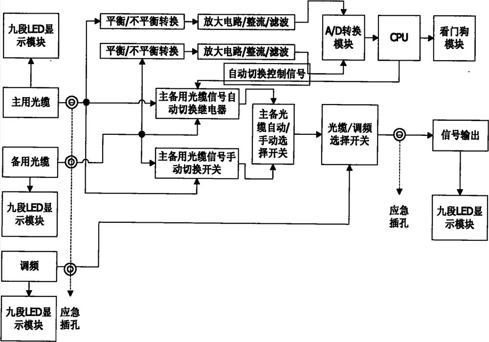 Intelligent broadcast monitoring system