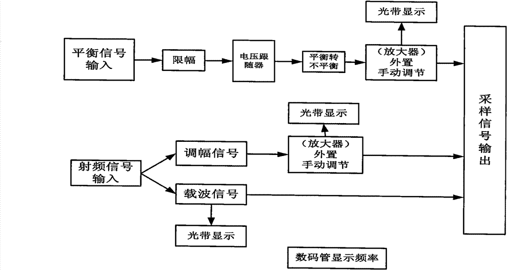 Intelligent broadcast monitoring system