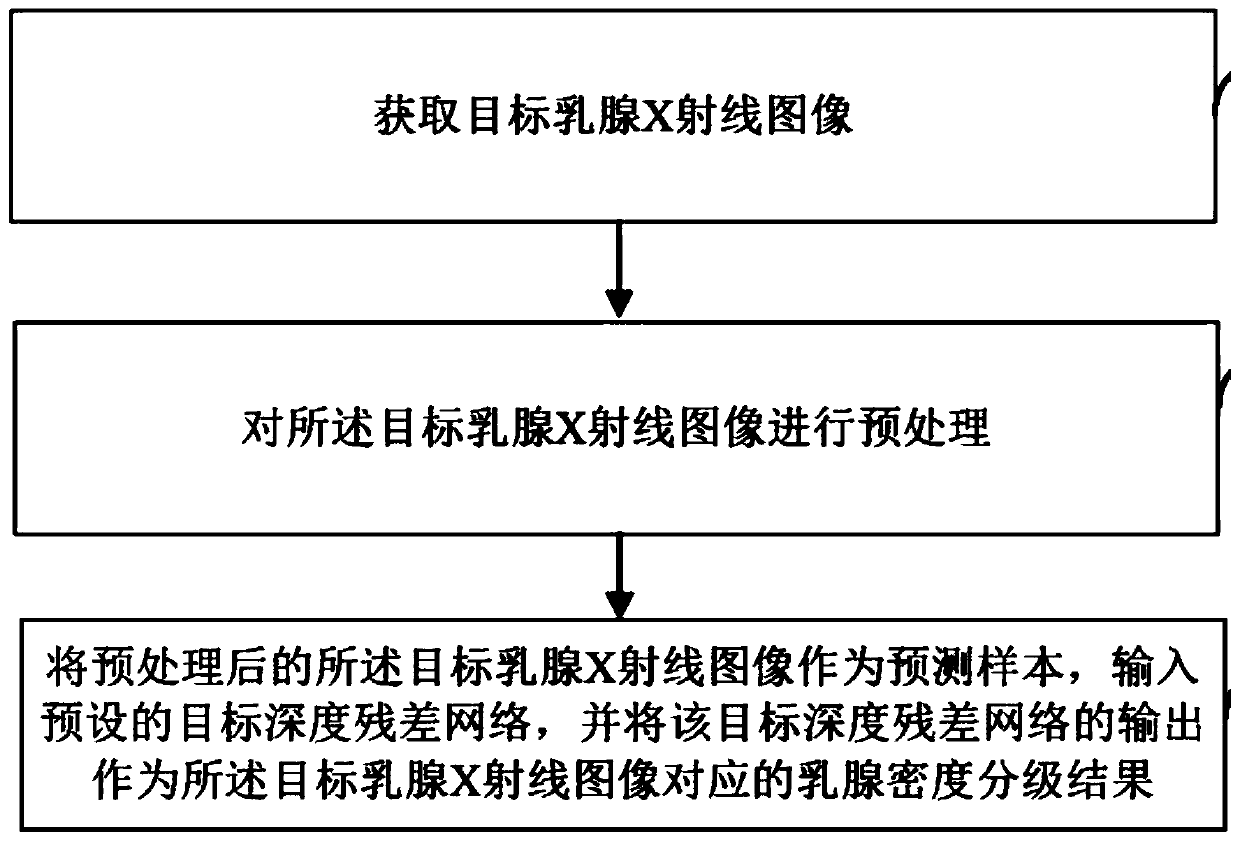 Ultrasonic image preprocessing system for diagnosing breast lumps and method for diagnosing breast lumps