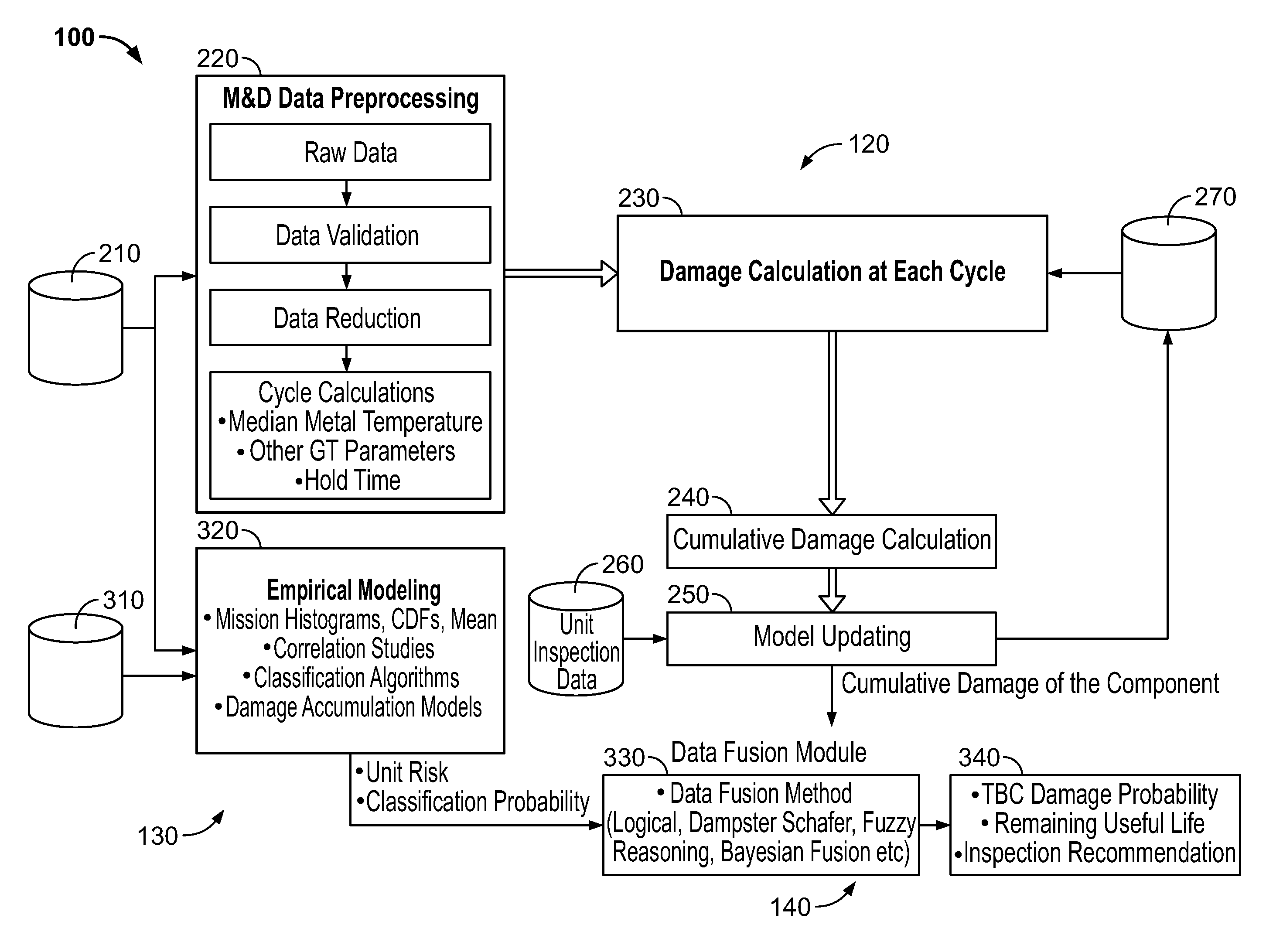 Life management system and method for gas turbine thermal barrier coatings