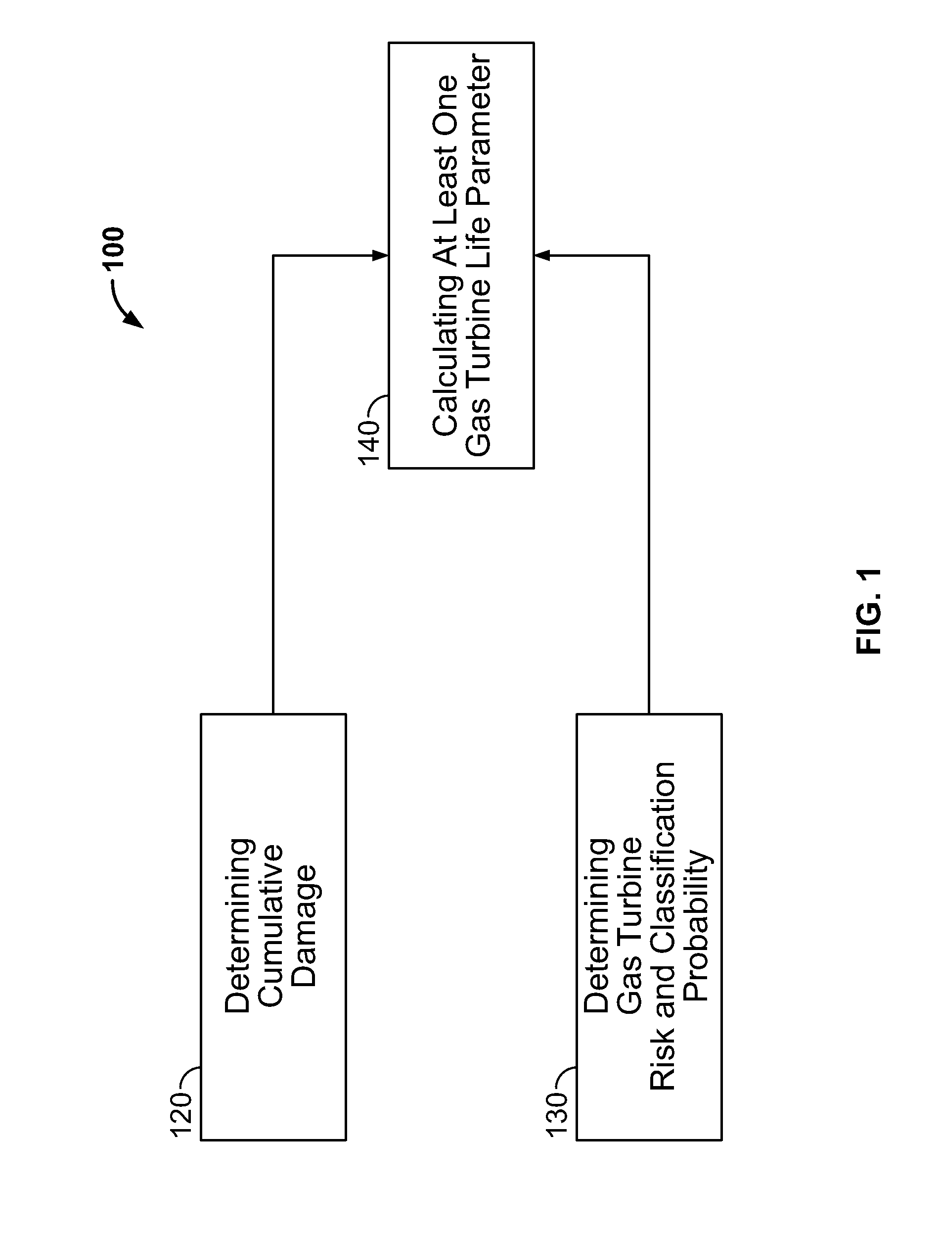 Life management system and method for gas turbine thermal barrier coatings