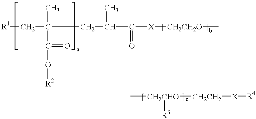 Dispersants for preparing aqueous pigment pastes