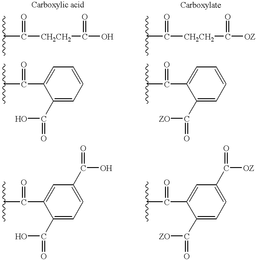 Dispersants for preparing aqueous pigment pastes