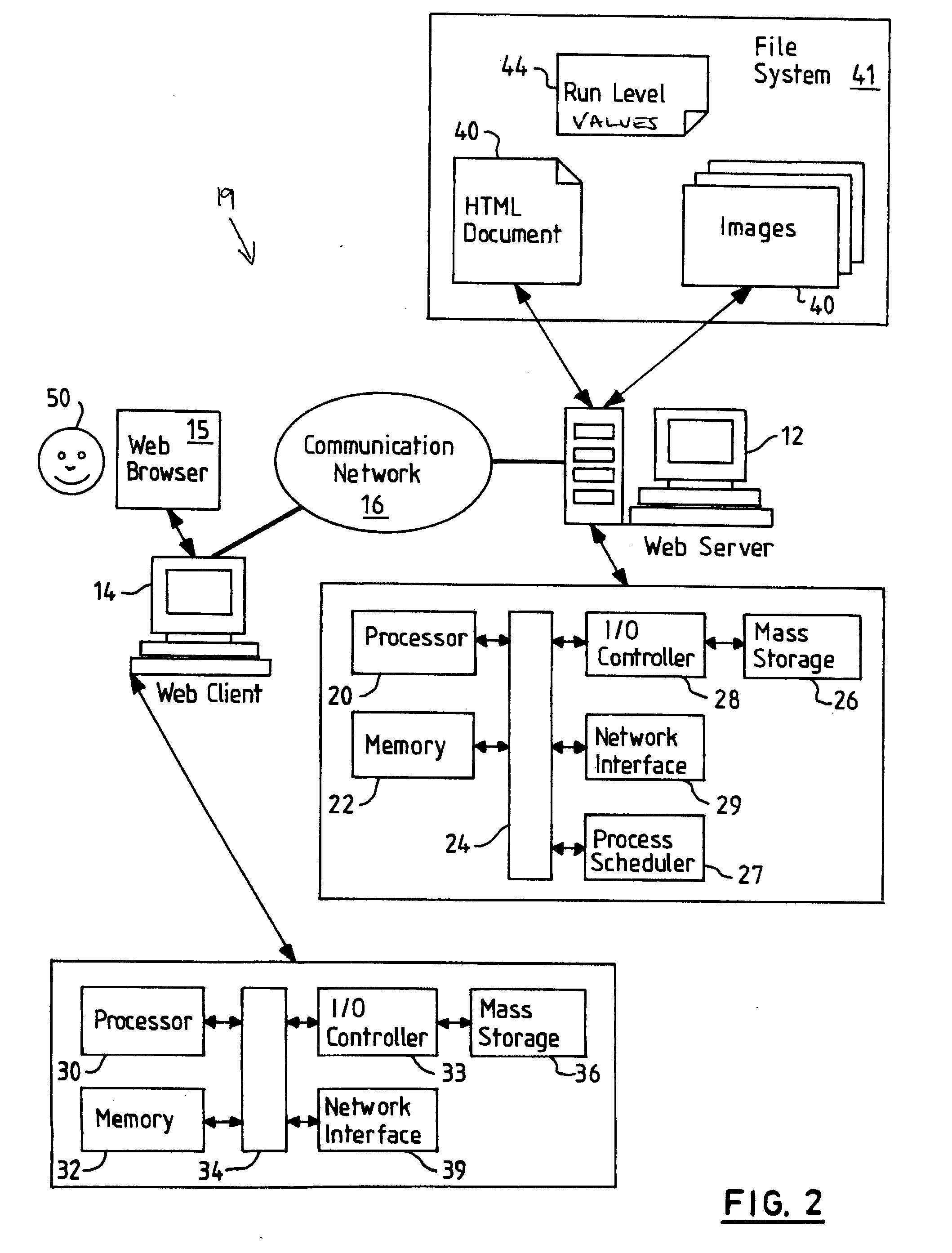 Method and system for controlling the processing of requests for web resources