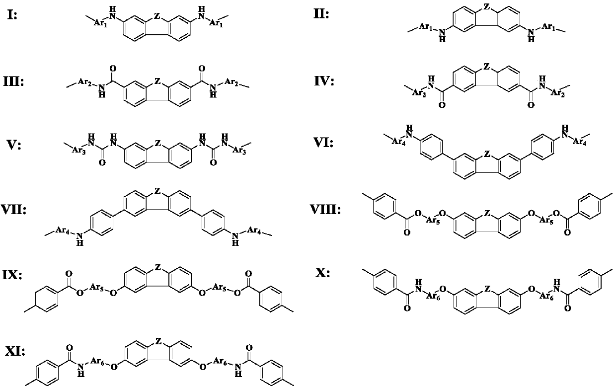 A kind of polyimide containing fluorene or fluorenone structure and its preparation method and application