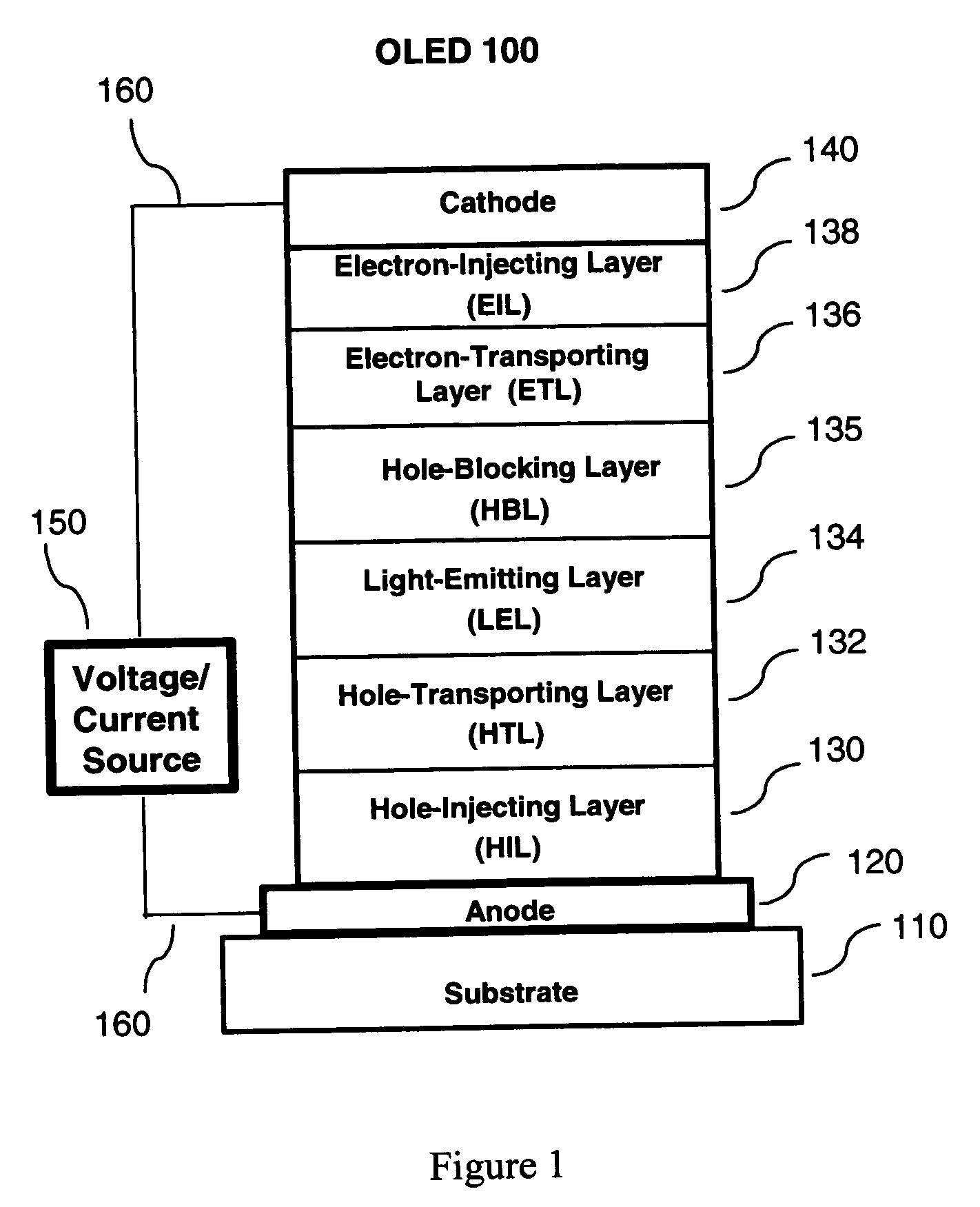 Phosphorescent oled with mixed electron transport materials