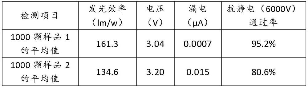 LED epitaxial wafer manufacturing method