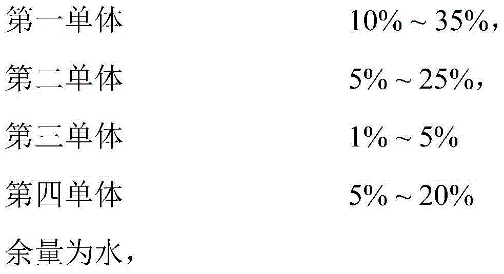 Anti-swelling and sand-inhibiting agent for high-permeability heavy oil reservoir and preparation method of anti-swelling and sand-inhibiting agent