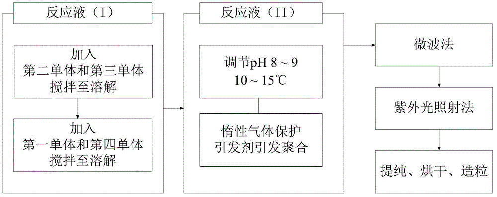 Anti-swelling and sand-inhibiting agent for high-permeability heavy oil reservoir and preparation method of anti-swelling and sand-inhibiting agent