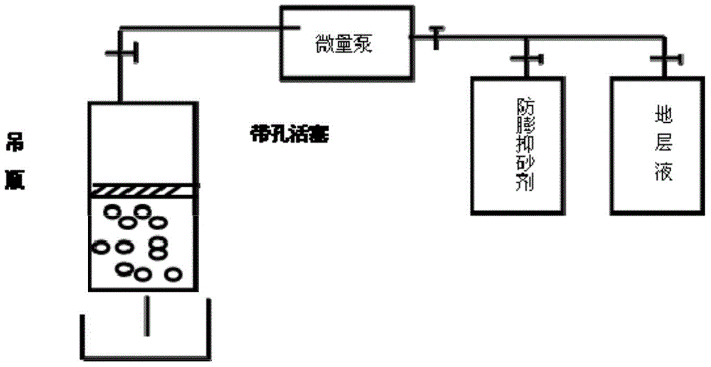 Anti-swelling and sand-inhibiting agent for high-permeability heavy oil reservoir and preparation method of anti-swelling and sand-inhibiting agent