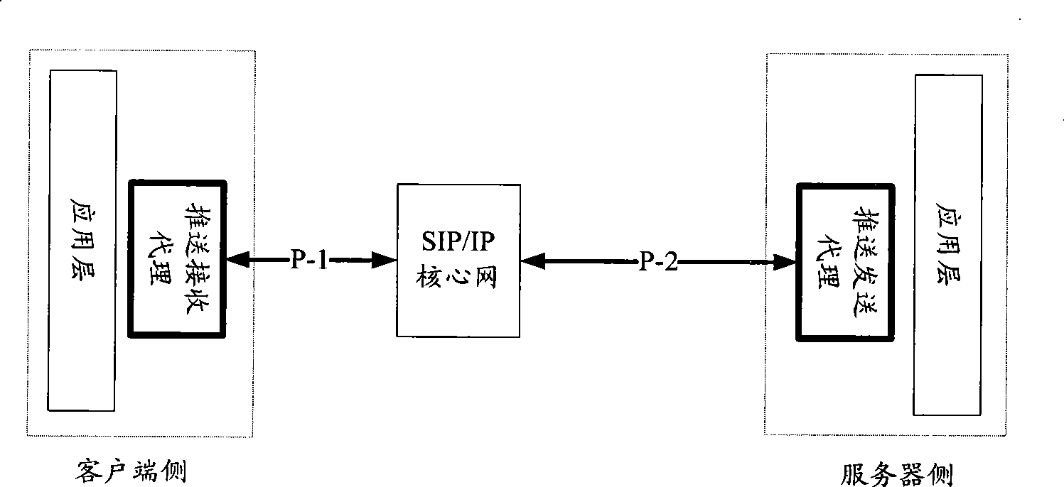 Terminal, server, terminal management method and method for reporting terminal capability information