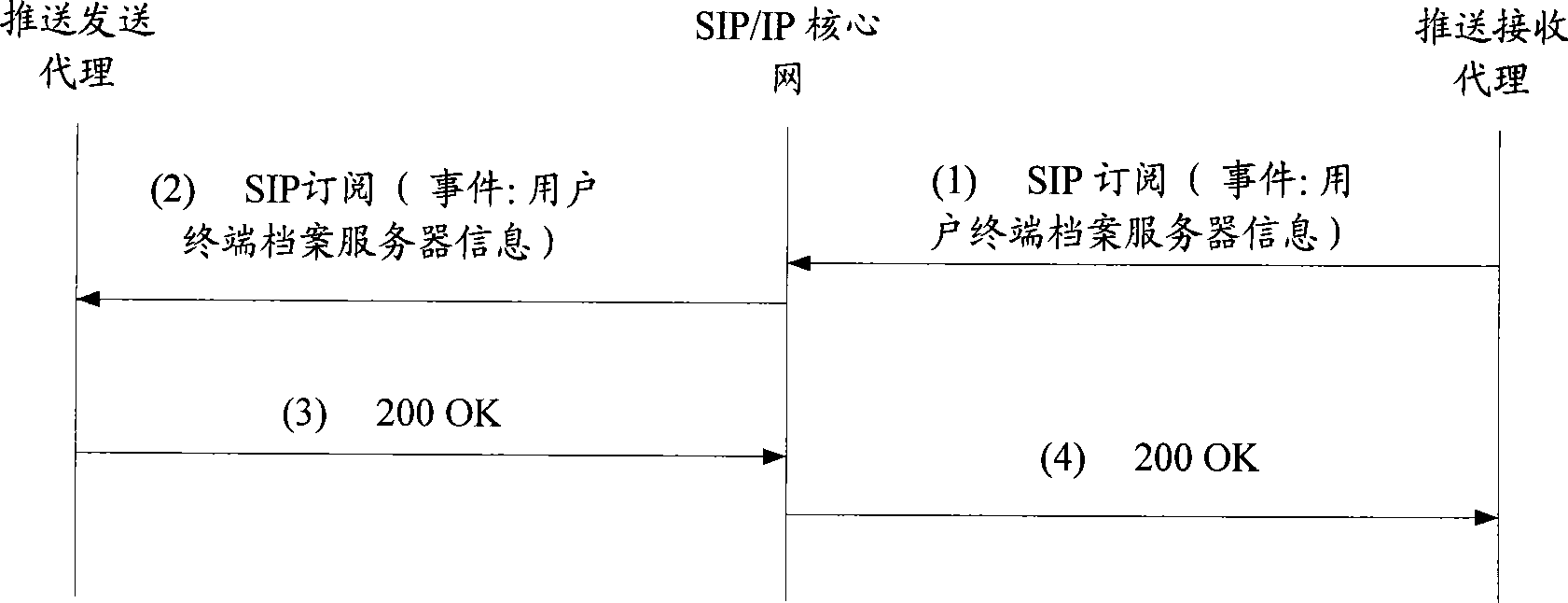 Terminal, server, terminal management method and method for reporting terminal capability information