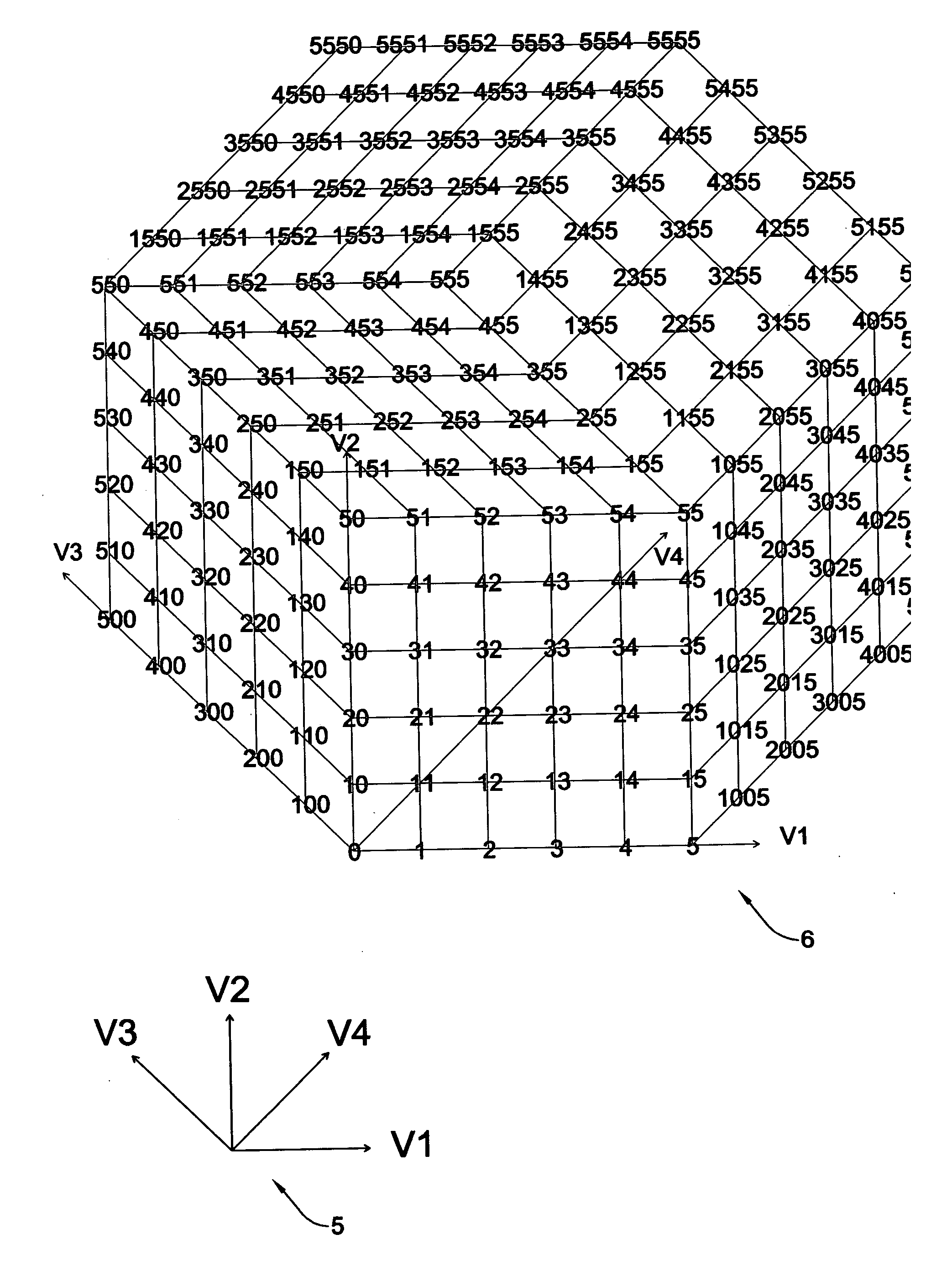 Morphological genome for design applications