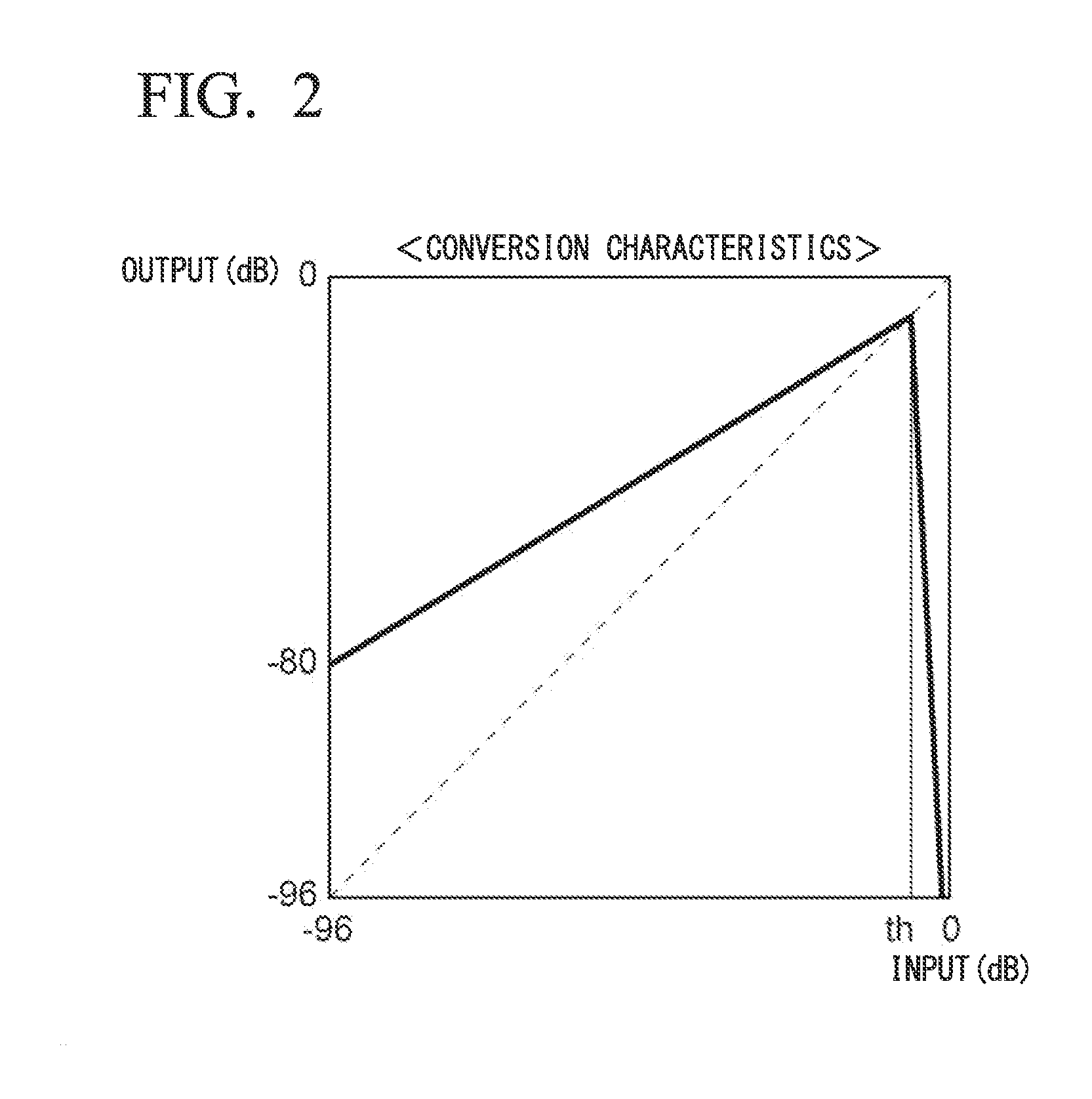 Voice clarification apparatus