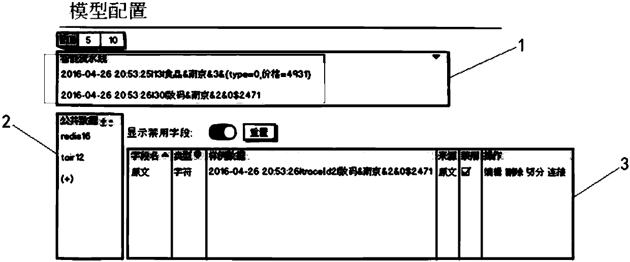 Log analysis method, system and equipment