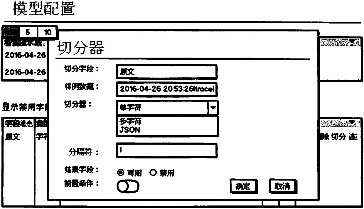 Log analysis method, system and equipment