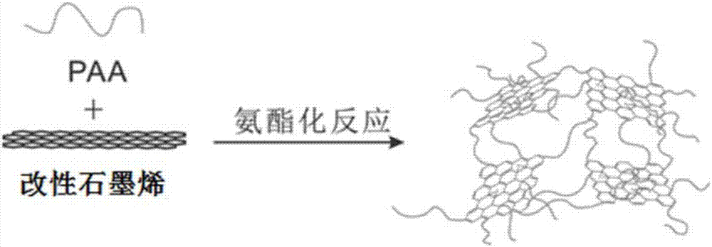 Radon-adsorbing and anti-radiation coating as well as preparation method and application thereof